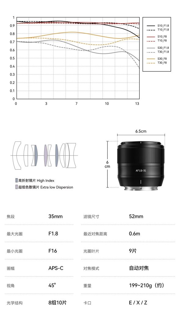 TTartisan AF 35 mm f/1.8